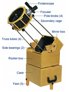 Telescope parts